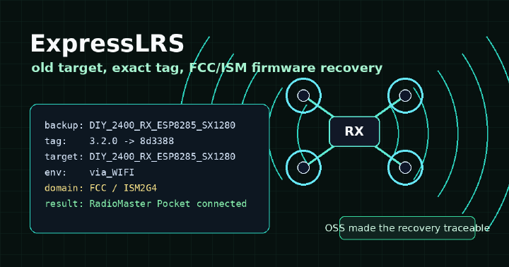 ExpressLRS firmware recovery cover showing an old receiver target rebuilt as FCC ISM firmware