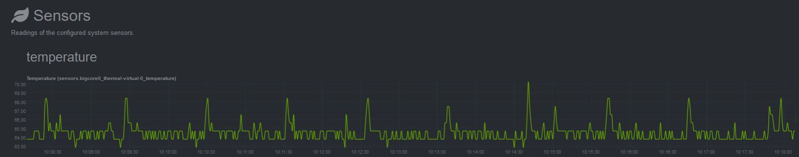 Net Data Sensors