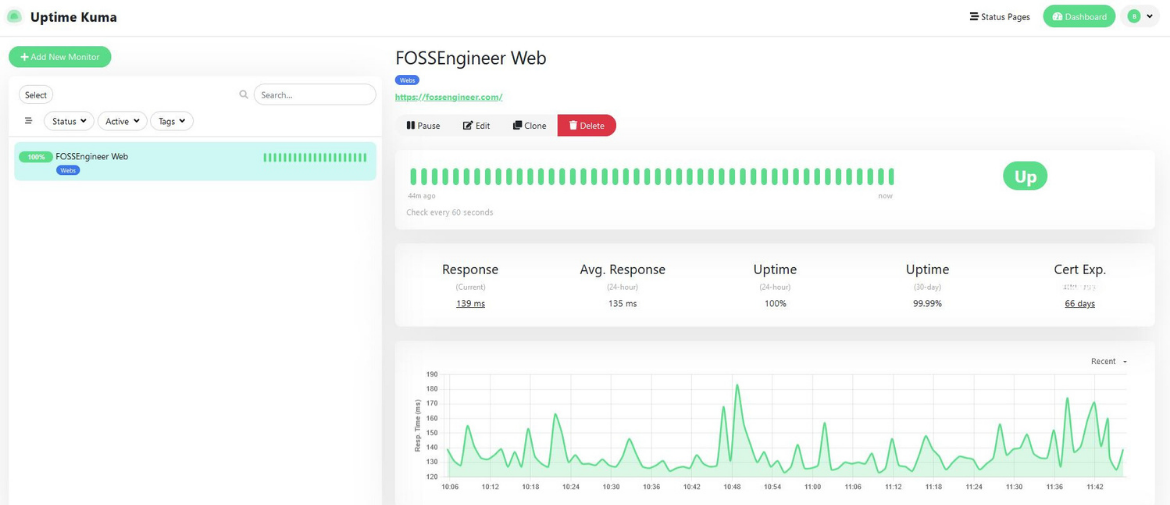 Welcome Page to Uptime Kuma